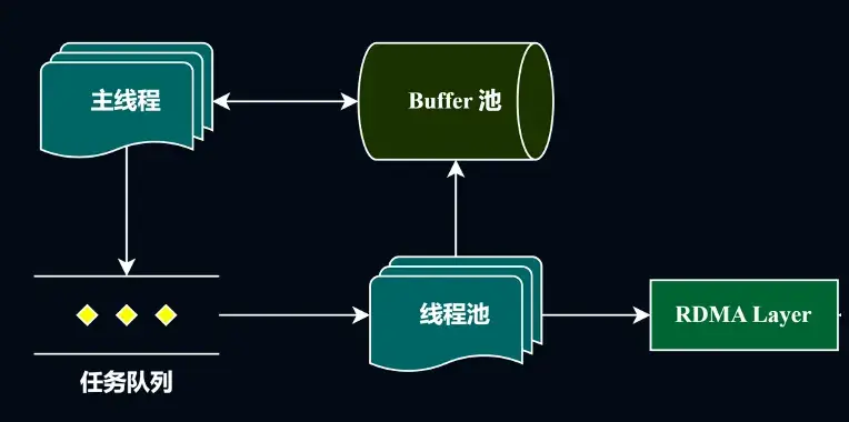 多线程